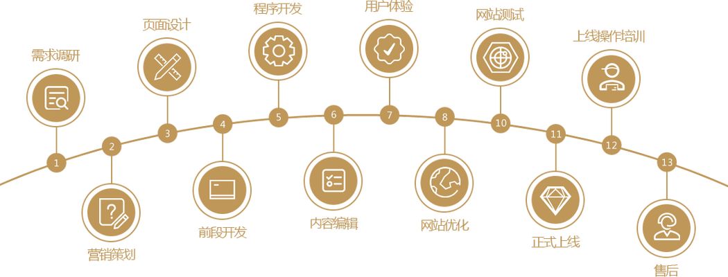 PHP框架怎么选择适合项目的_PHP框架选型标准与项目需求匹配方法
